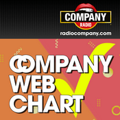 Podcast Company Web Chart